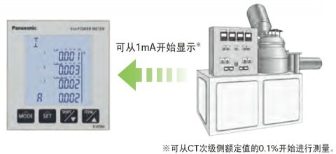 即使是1mA起的小電流，也可顯示。