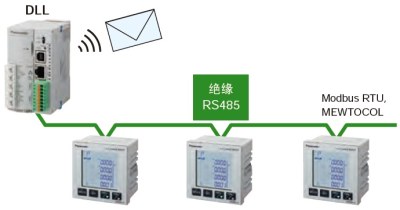 可連接DLL記錄數據，并實現可視化