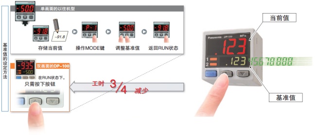 可同時顯示“當(dāng)前值”和“基準值”、直接設(shè)定基準值