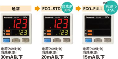 節(jié)能設(shè)計。配備ECO模式