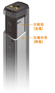 追求輕量的[樹(shù)脂機(jī)身]和提高堅(jiān)固性的[金屬內(nèi)框架]，采用將兩者加以組合的獨(dú)特的雙重構(gòu)造。